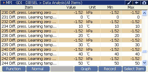 2000 RPM preview